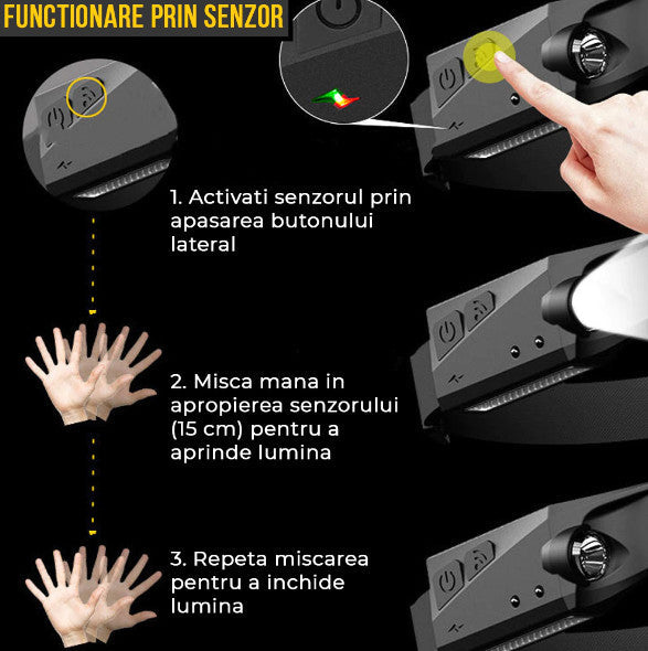 Lanterna de cap banda led cu acumulator, Unghi Larg de Iluminare, Led Puternic si Senzor Miscare